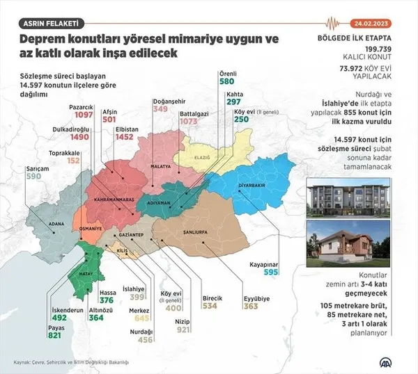 Deprem konutları kaç odalı ve kaç metrekare olacak? Yöresel mimariye uygun olarak inşa edilecek konutlara ilişkin Bakan Kurum’dan açıklama