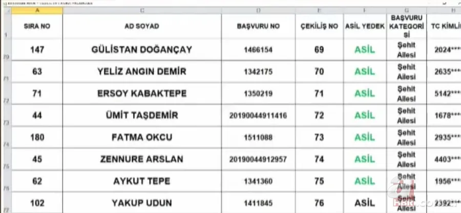 TOKİ Tuzla 3+1 kura sonuçları isim listesi: 2020 İstanbul Tuzla TOKİ kura çekimi sonuçları sorgulama 11