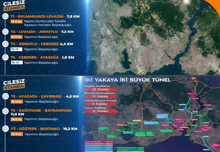 İşte Murat Kurum’un 6 aylık ve 1 yıllık projeleri! İstanbul’da kentsel dönüşüm başlıyor: Başvurular 15 Nisan’da alınacak
