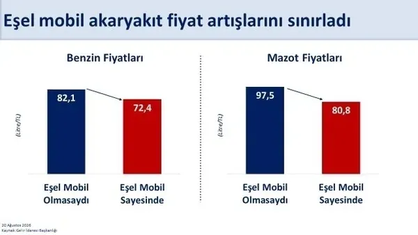 Bakan Şimşek motorin fiyatlarını değerlendirdi: Küresel şokun vatandaşlarımıza yansımasını sınırlıyoruz - 2