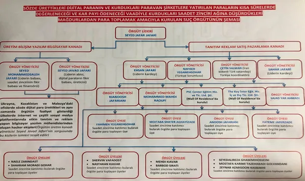 İranlı saadet zinciri şebekesinin ifadeleri ortaya çıktı! Milyonlarca dolarlık vurgun nasıl yapıldı? - 2