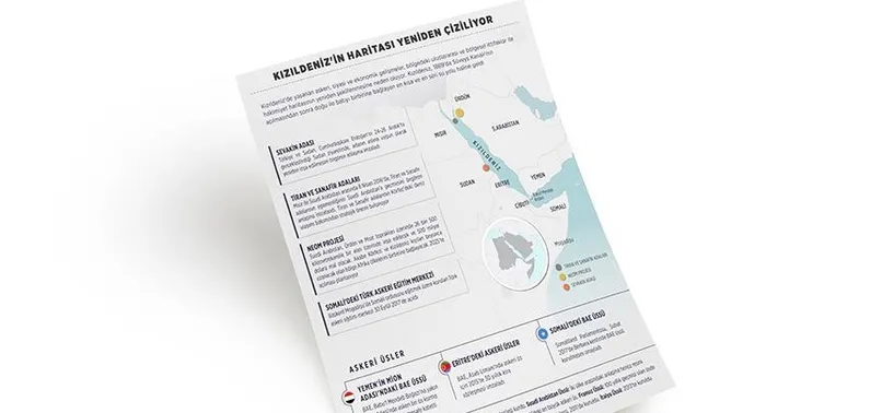Kızıldeniz'in haritası yeniden çiziliyor