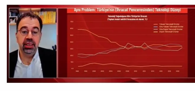 İşleri de vizyonları da manipülasyon! Kılıçdaroğlu’nun danışmanından çarpıtılmış verilerle algı çalışması