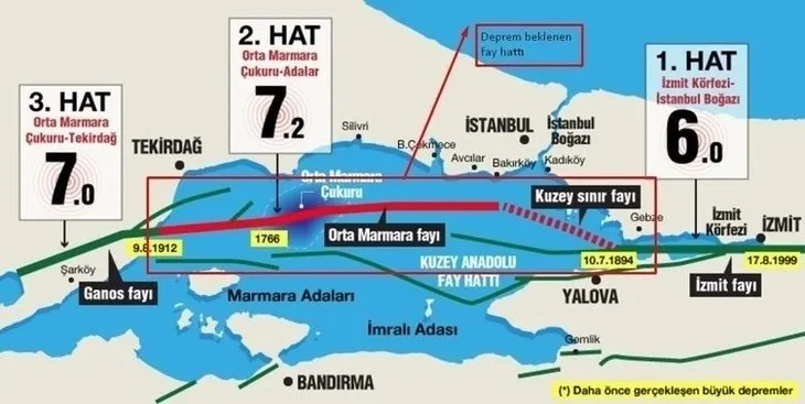 Olası İstanbul depreminin şiddetini söyledi! Uzman isimden Marmara için korkutan uyarı | İşte İstanbul’da DEPREM RİSKİ taşıyan ilçe ve mahalleler