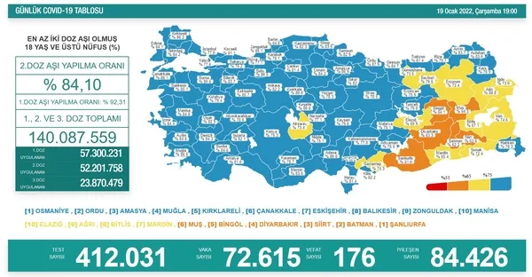 Son dakika: 19 Ocak koronavirüs tablosu | Vaka ve vefat rakamları - 1