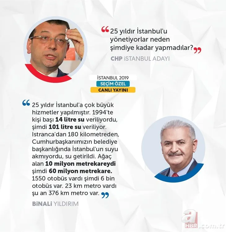 Küçükkaya ve İmamoğlu’nu ’Yıldırım’ çarptı!