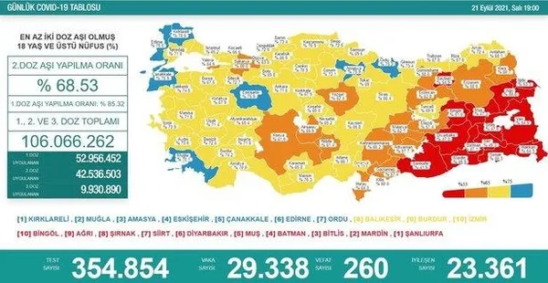 Son dakika: Sağlık Bakanlığı günlük koronavirüs tablosunu paylaştı | 25 Eylül vaka sayıları