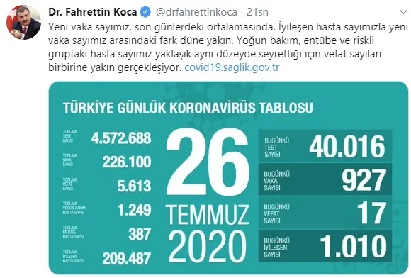 Son dakika: Sağlık Bakanı Fahrettin Koca koronavirüs vaka sayısını açıkladı - 1