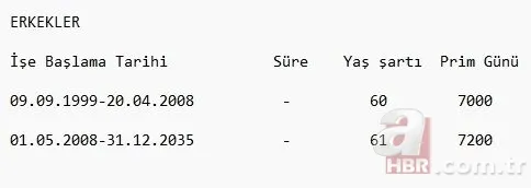 EYT ile emeklilik nasıl olacak? EYT'de kadınlarda 50 erkeklerde 52 yaş sınırı! EYT düzenlemesi kimleri kapsıyor? 19