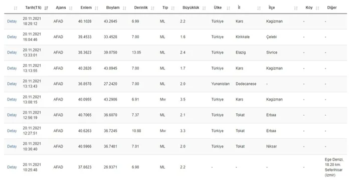SON DAKİKA: Azerbaycan’da 5,1’lik deprem 2021 son depremler...