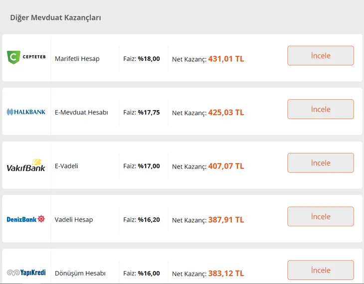 32, 46, ve 92 vadeli hesap günlük faiz kazancı yükselişte! Nakit parası olanın cebi dolacak! Hesabında 10.000 TL’si olan kaç TL alır?