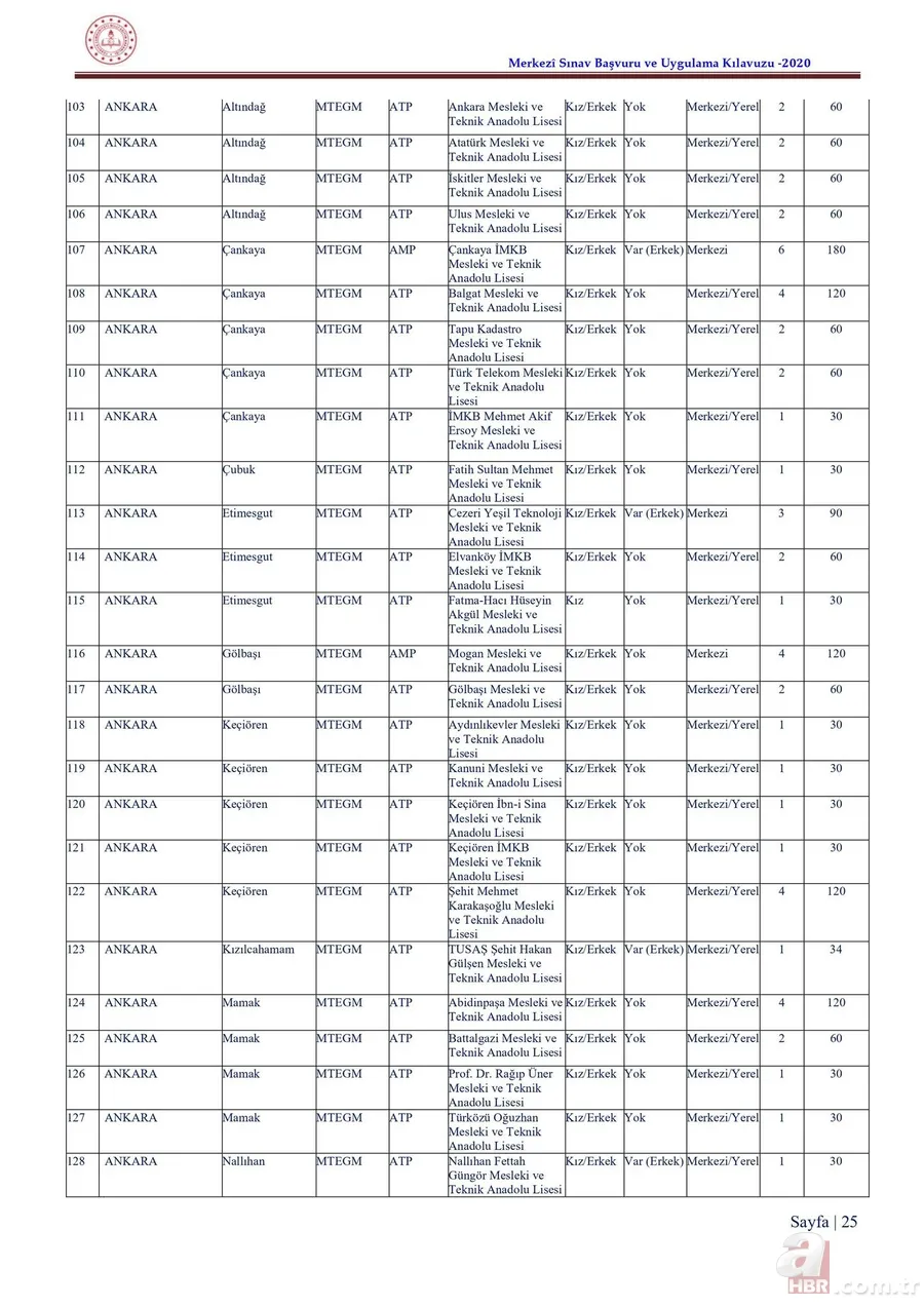 LGS taban puanları ve yüzdelik dilimleri 2020 açıklandı mı? 2020 İstanbul, Ankara, Antalya lise kontenjanları 7