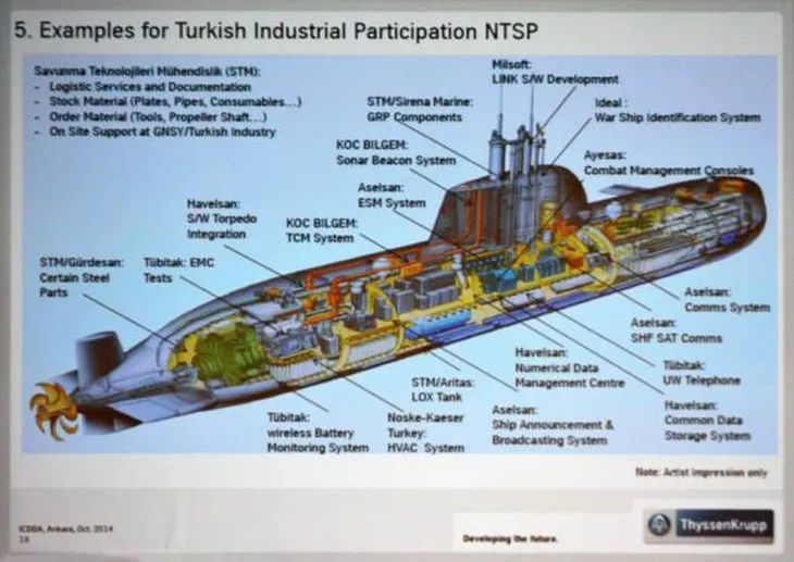 Türk savunmasının gizli devi suyla buluşuyor! İşte özellikleri