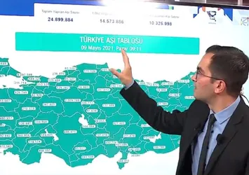 Türkiye'de kaç kişi aşı oldu? İstanbul - Ankara ve İzmir'de aşılama oranı nasıl? A Haber canlı yayınında son durumu anlattı
