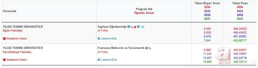 Yıldız Teknik Üniversitesi taban puanları ve başarı sıralamaları: 2025 YTÜ hangi bölüm kaç puanlar alıyor, kontenjanları neler? 9