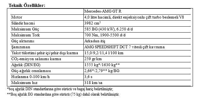 Yeni Mercedes-AMG GT R pistlerden yollara çıktı! - 3