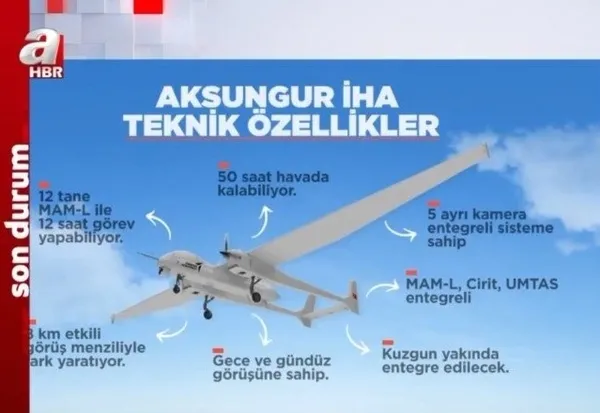 TSK’ya 2 adet AKSUNGUR daha teslim edildi