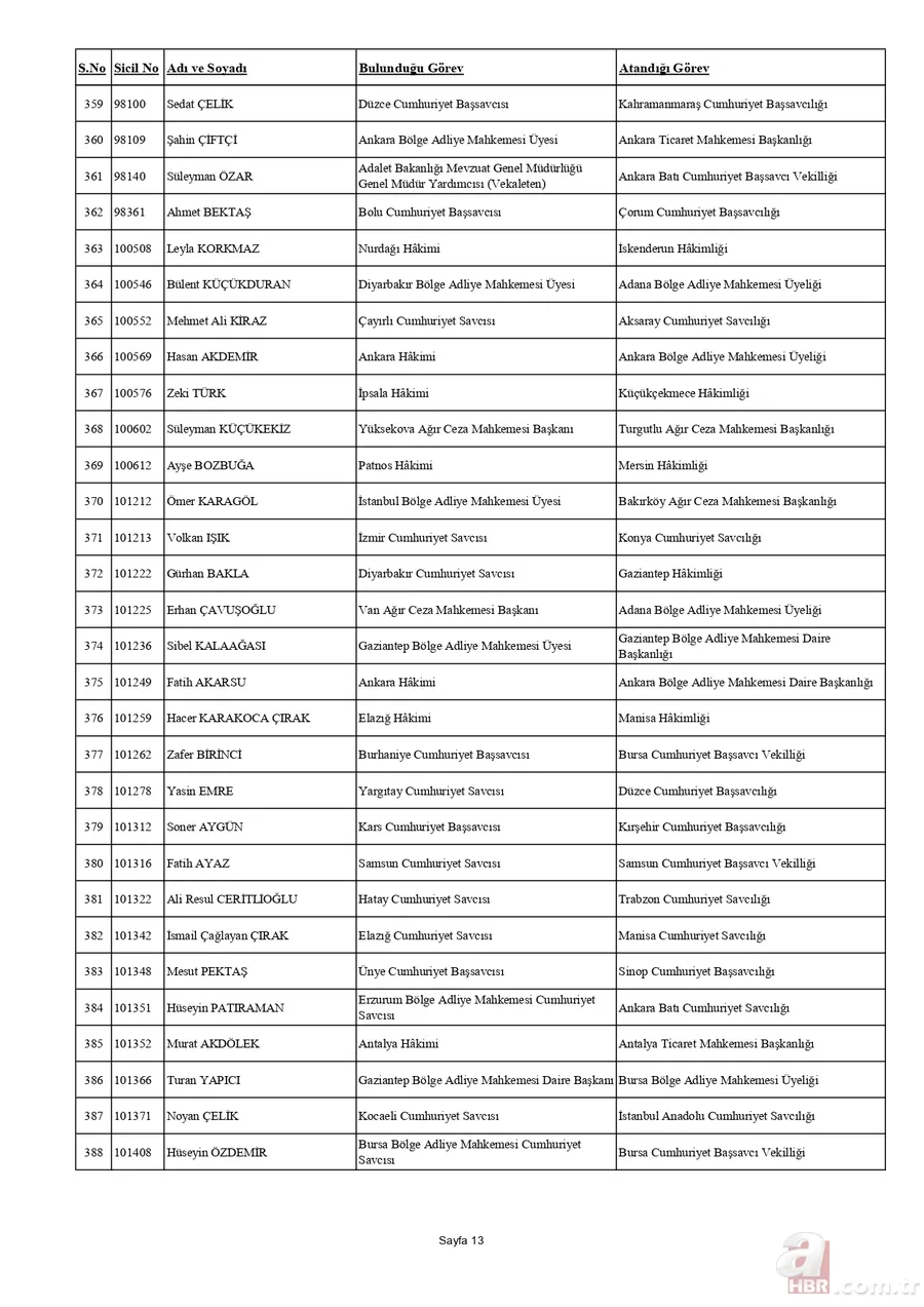 HSK'dan yaz kararnamesi açıklandı! Binlerce hakim ve savcının görev yeri değişti | İşte tam liste 16