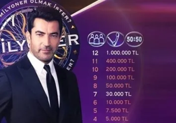Geçtiğimiz günlerde İçişleri Bakanlığının yayımladığı açıklamaya göre, ilçe nüfus müdürlüklerine yapılan başvurular kapsamında en çok düzeltilen erkek adı hangisi olmuştur?
