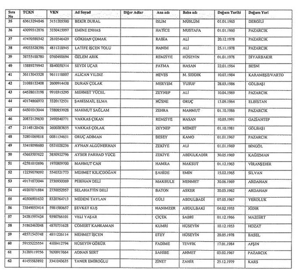 SON DAKİKA! 62 kişi ile 20 kurumun mal varlığı donduruldu! Karar Resmi Gazete'de... - 4
