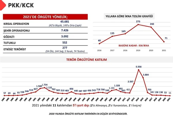 Son dakika: İçişleri Bakanı Süleyman Soylu, Sedat Peker’in evinin aranmasına ilişkin görüntüleri paylaştı