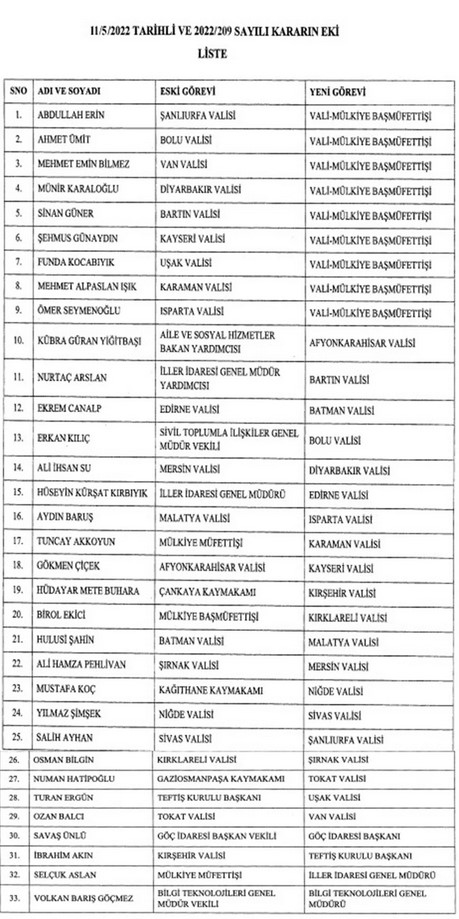 Valiler Kararnamesi 2022 son dakika: Görevden alınan ve görev yeri değişen valiler kimler? İşte yeni atanan valiler
