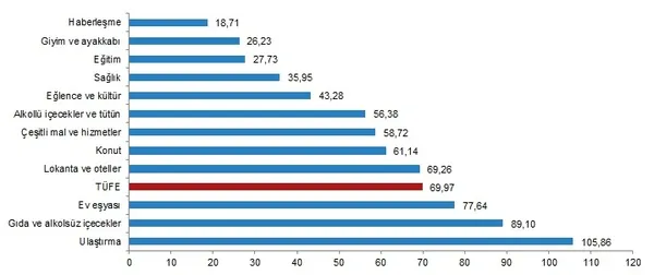 Son dakika: Nisan ayı enflasyon rakamları açıklandı - 3