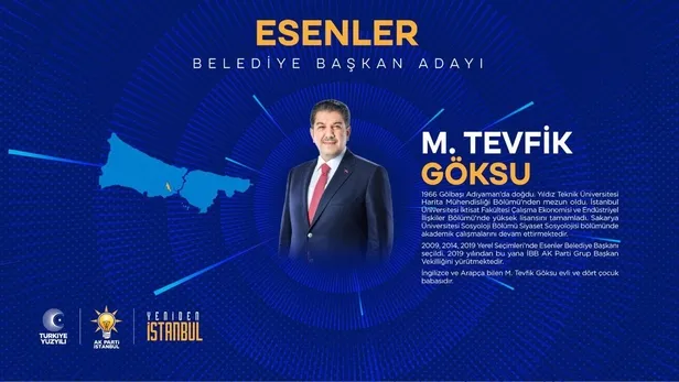 tevfik-goksu-kimdir-kac-yasinda-nereli-ak-parti-istanbul-esenler-belediyesi-baskan-adayi-kim-oldu-mhp-chp-ve-i-1705753876204.jpg Tevfik Göksu kimdir, kaç yaşında, nereli? AK Parti İstanbul Esenler Belediyesi başkan adayı kim oldu? MHP, CHP ve İYİ Parti adayları... - 2