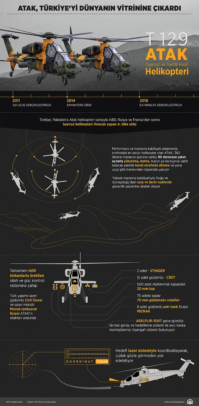 İhracatta Atak'ın büyük başarısı (Atak helikopterinin özellikleri neler?) - 1
