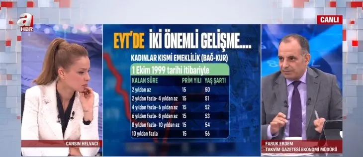 EYT’DE İKİ ÖNEMLİ GELİŞME! Yıl ve prim değişecek mi? 8 Eylül 1999 öncesi mi emekli olacak? Kısmi emeklilikte EYT’den yararlanma şartları neler?