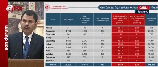 bakan-murat-kurum-deprem-bolgesine-405-bin-konut-yapacagiz-1677868581353.jpg Bakan Murat Kurum: Deprem bölgesine 405 bin konut yapacağız - 4