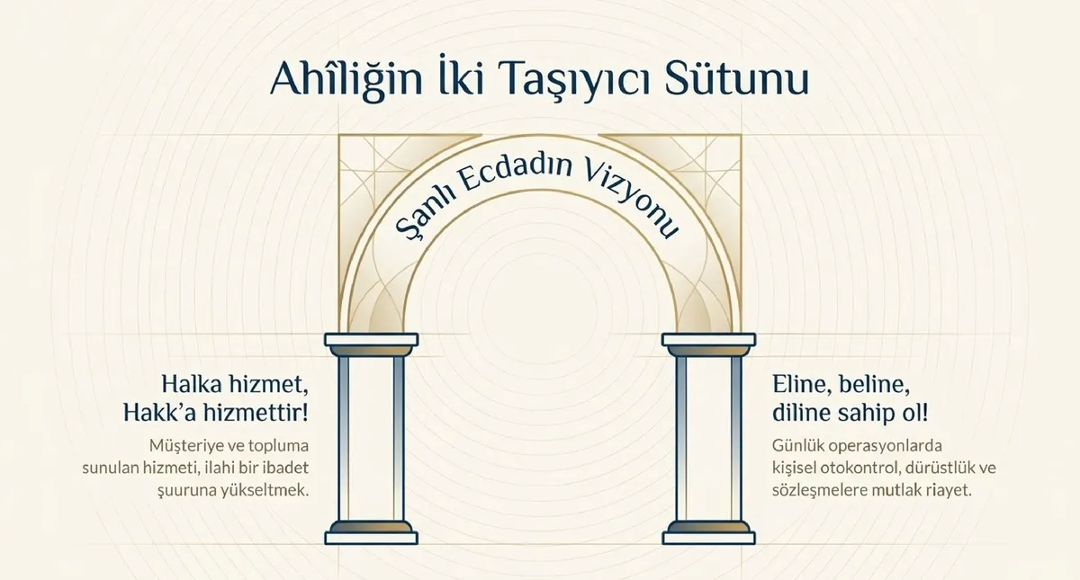 diyanetin-ahilik-hutbesinde-rusvet-faiz-ve-stokculuk-uyarisi-1789724124576.jpg 18 Eylül Cuma hutbesi tam metni Diyanet İşleri Başkanlığının resmi web sitesinde yayımlandı.
