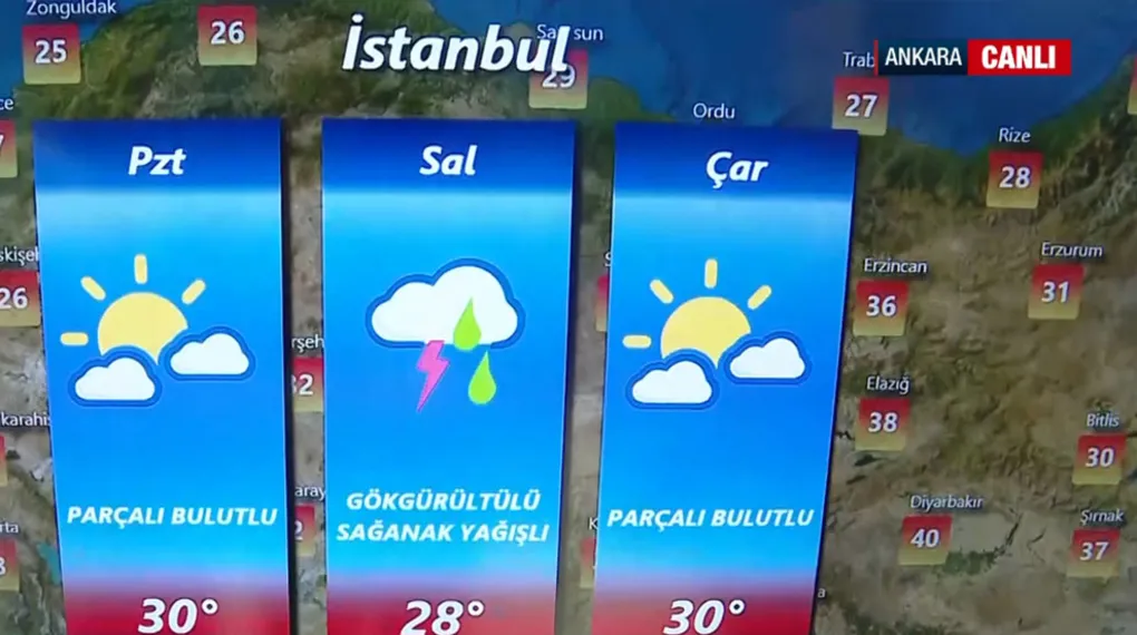 Yeni haftada hava nasıl olacak?