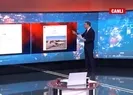 Selçuk Bayraktar: Milli İHA ve SİHAlar...