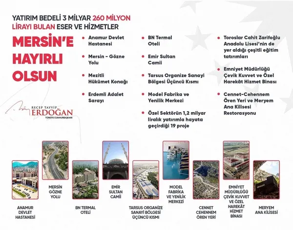 Başkan Recep Tayyip Erdoğan’dan Mersin’deki toplu açılış töreninde son dakika açıklamaları