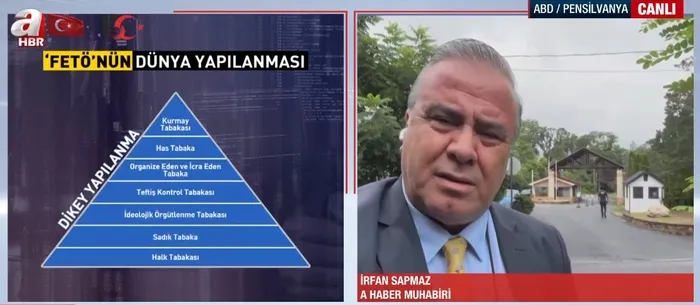 A Haber ihanet yuvası Pensilvanya’da! Hain girişimin failleri ne durumda? | Karargahı koruyan görevlilerden yayına müdahale