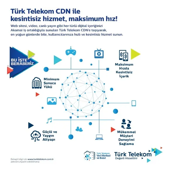 Türk Telekom - Reklam