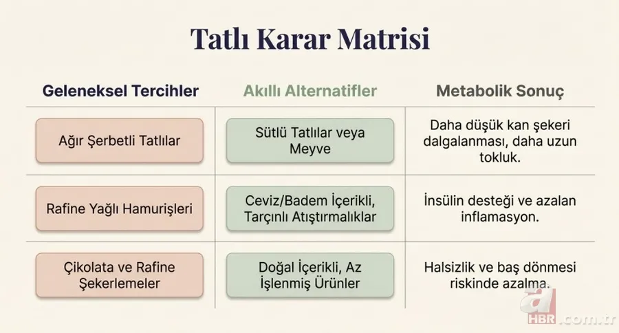 Bayram sofralarında büyük risk: Oruç sonrası beslenme hataları 7