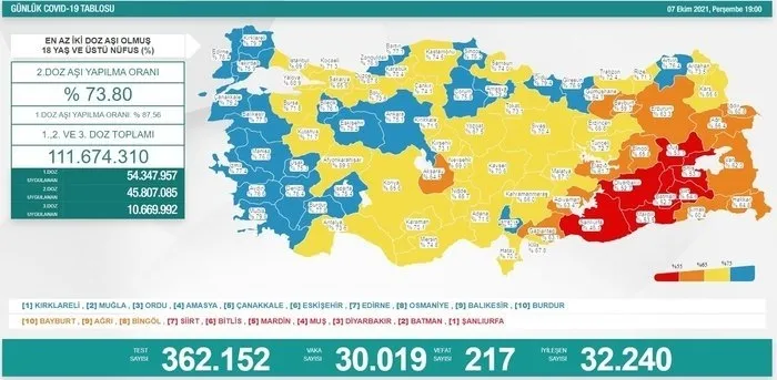 Sağlık Bakanlığı günlük vaka vefat ve aşılama sayılarını açıkladı | 13 Eylül Çarşamba koronavirüs tablosu