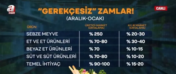 enflasyon-yil-sonunda-ne-olacak-marketlerde-firsatcilik-nasil-onlenecek-ramazan-oncesi-gidada-zam-oyunu-mu-uzm-1709580480892.jpg Enflasyon yıl sonunda ne olacak? Marketlerde fırsatçılık nasıl önlenecek? Ramazan öncesi gıdada zam oyunu mu? Uzman isimler A Haber’de konuyu değerlendirdi - 2