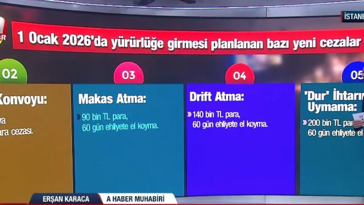Yeni trafik cezaları cep yakıyor! Hangi ihlalin cezası ne kadar olacak?