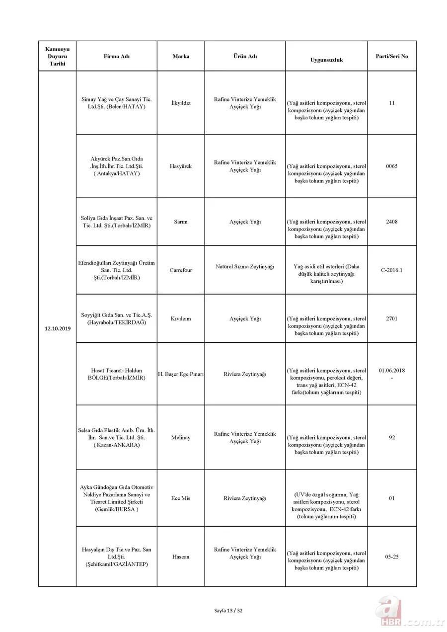 Tarım Bakanlığı hileli ürünler listesi: İşte domuz ve at eti çıkan ürünler listesi! 25