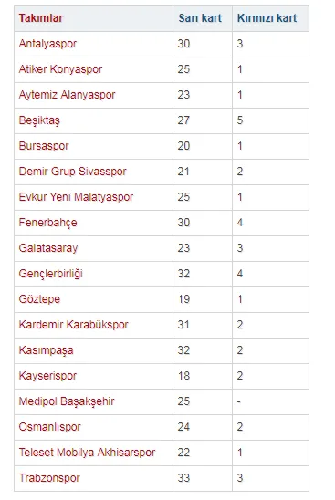 Süper Lig'in en sert'i Beşiktaş,en centilmeni... - 1