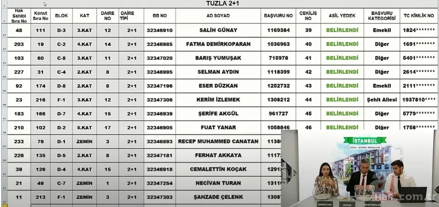 TOKİ İSTANBUL KURA SONUÇLARI SORGULAMA EKRANI | 2022 TOKİ Tuzla 2+1,3+1 AYDINLI MAHALLESİ KURA ÇEKİLİŞİ NİHAİ ve YEDEK isim listesi.. 17