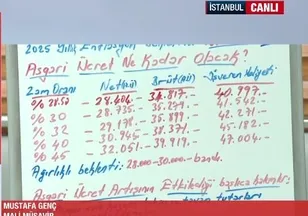 Asgari ücrete ne kadar zam yapılacak? Ağırlıklı beklenti: 28 bin - 30 bin TL bandı