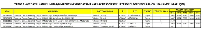 ÖSYM KPSS 2020/10 tercih kılavuzu: Tarım ve Orman Bakanlığı personel alımı kadro dağılımı ve başvuru şartları - 2