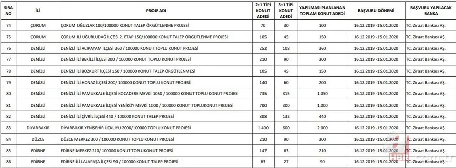 TOKİ 100 bin konut projesi bu ilçelerde yapılacak! İşte TOKİ evleri fiyatları ve başvuru şartları 25