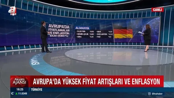 Avrupa’da enflasyon son 13 yılın zirvesinde! Konteyner krizinde önemli detay: Türkiye için büyük fırsat