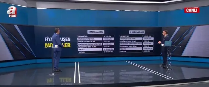 Otomobil alacaklar dikkat! Sıfır otomobil fiyatları düşecek mi? İkinci el araba fiyatları yükselecek mi? ÖTV indirimi...