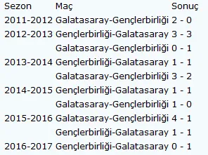 Galatasaray - Gençlerbirliği maçı ne zaman, saat kaçta, hangi kanalda, maçın hakemi kim? - 1